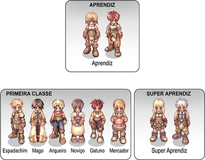 Primeira Mudança de Classe