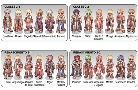 Segunda Mudança de Classe